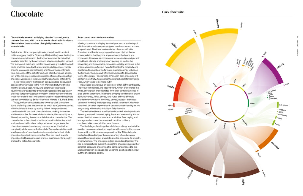 The Art & Science of Foodpairing by Peter Coucquyt, Bernard Lahousse, Johan Langenbick