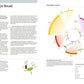 The Art & Science of Foodpairing by Peter Coucquyt, Bernard Lahousse, Johan Langenbick
